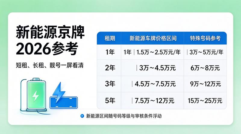 政策文件示意图